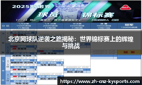 北京网球队逆袭之路揭秘：世界锦标赛上的辉煌与挑战
