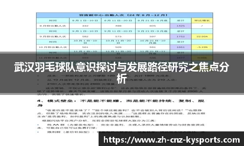 武汉羽毛球队意识探讨与发展路径研究之焦点分析