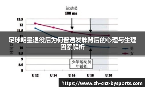 足球明星退役后为何普遍发胖背后的心理与生理因素解析