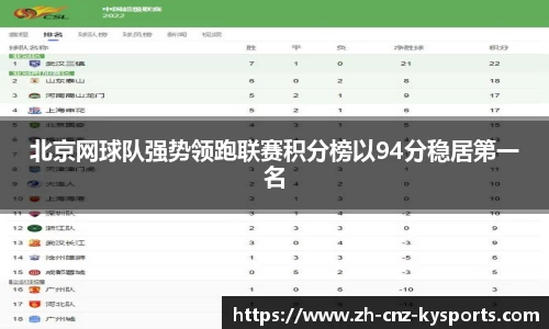 北京网球队强势领跑联赛积分榜以94分稳居第一名